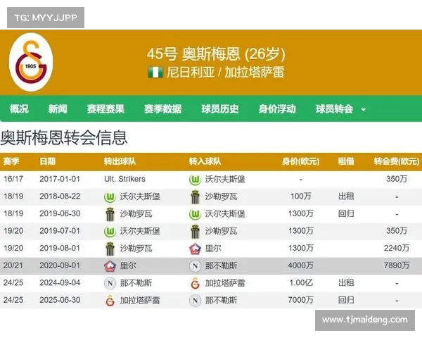 奥斯梅恩欲加盟加拉塔萨雷 高额解约金成最大障碍 奥斯梅恩欲加盟加拉塔萨雷 高额解约金成最大障碍